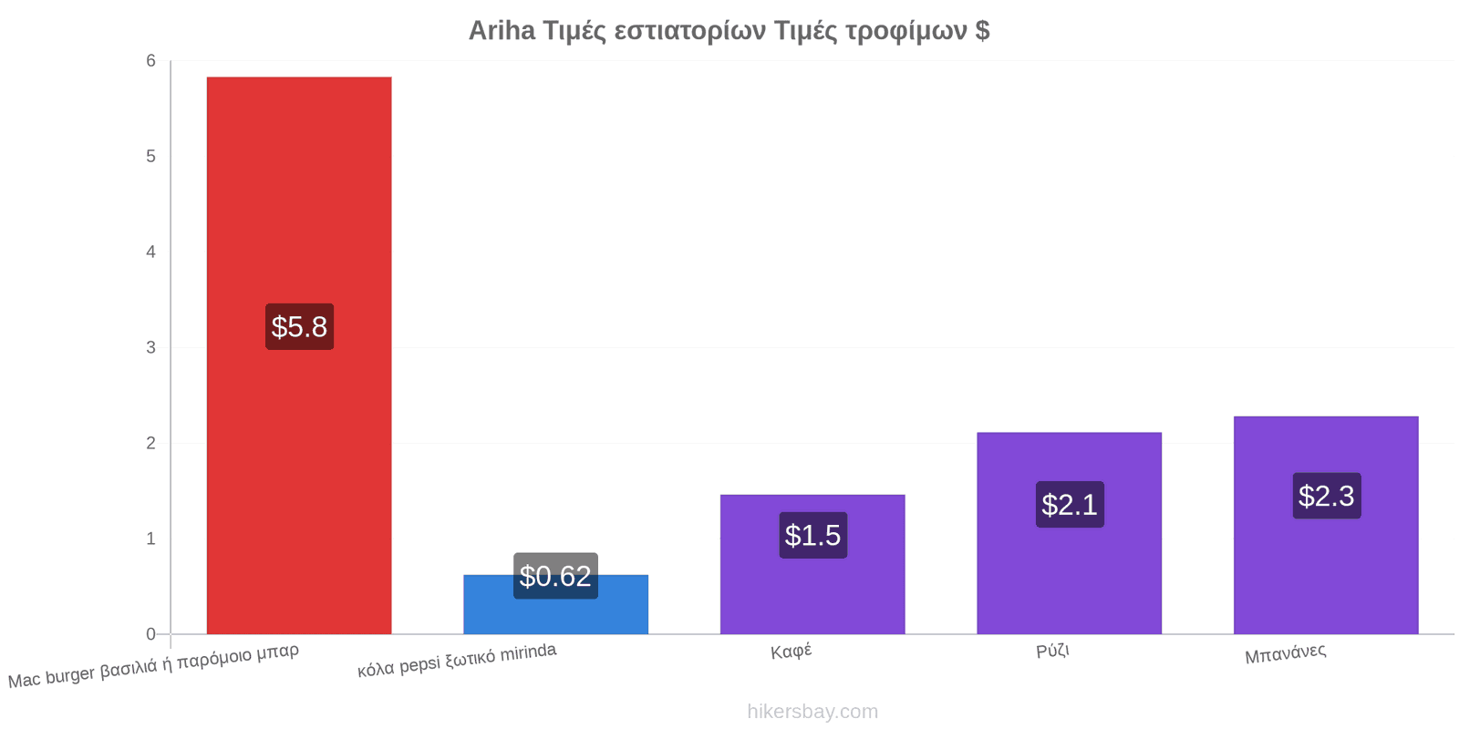 Ariha αλλαγές τιμών hikersbay.com