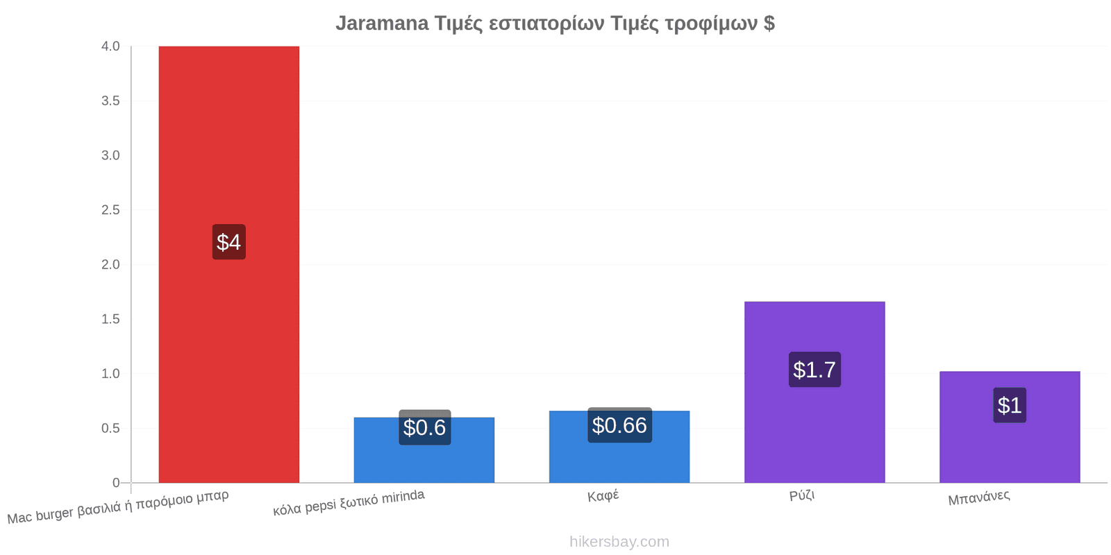 Jaramana αλλαγές τιμών hikersbay.com