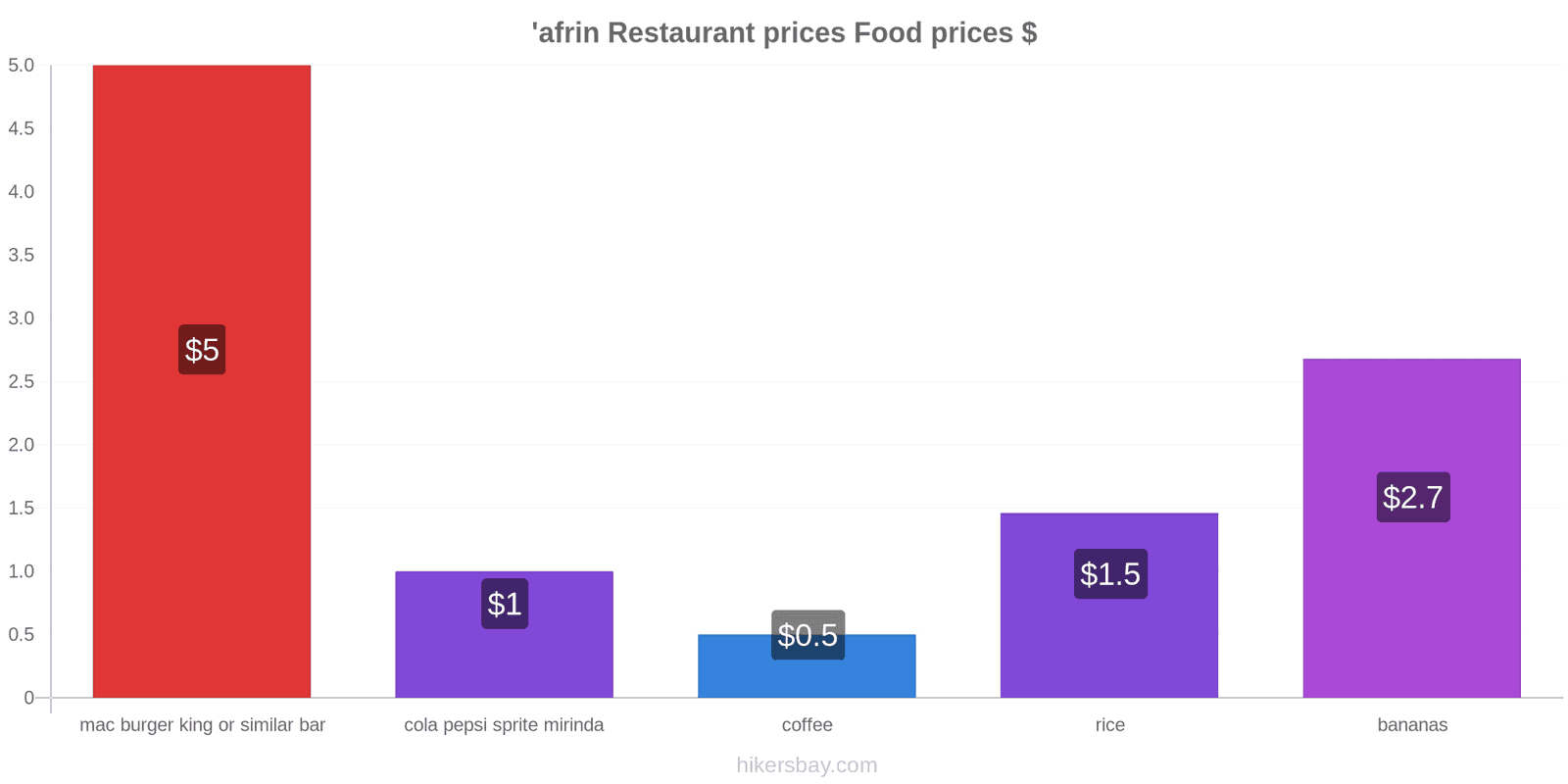 'afrin price changes hikersbay.com