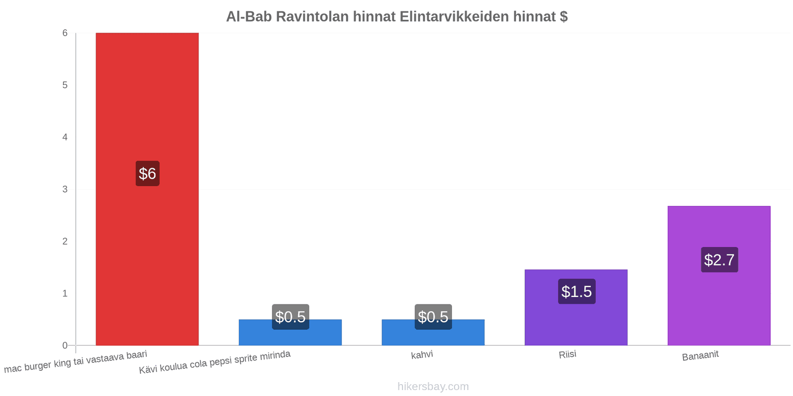 Al-Bab hintojen muutokset hikersbay.com