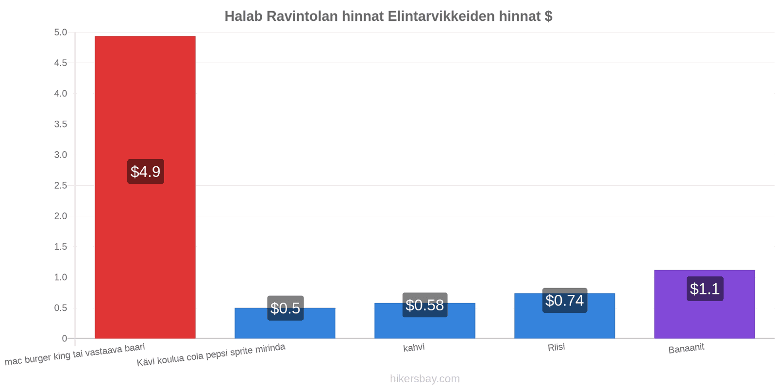 Halab hintojen muutokset hikersbay.com