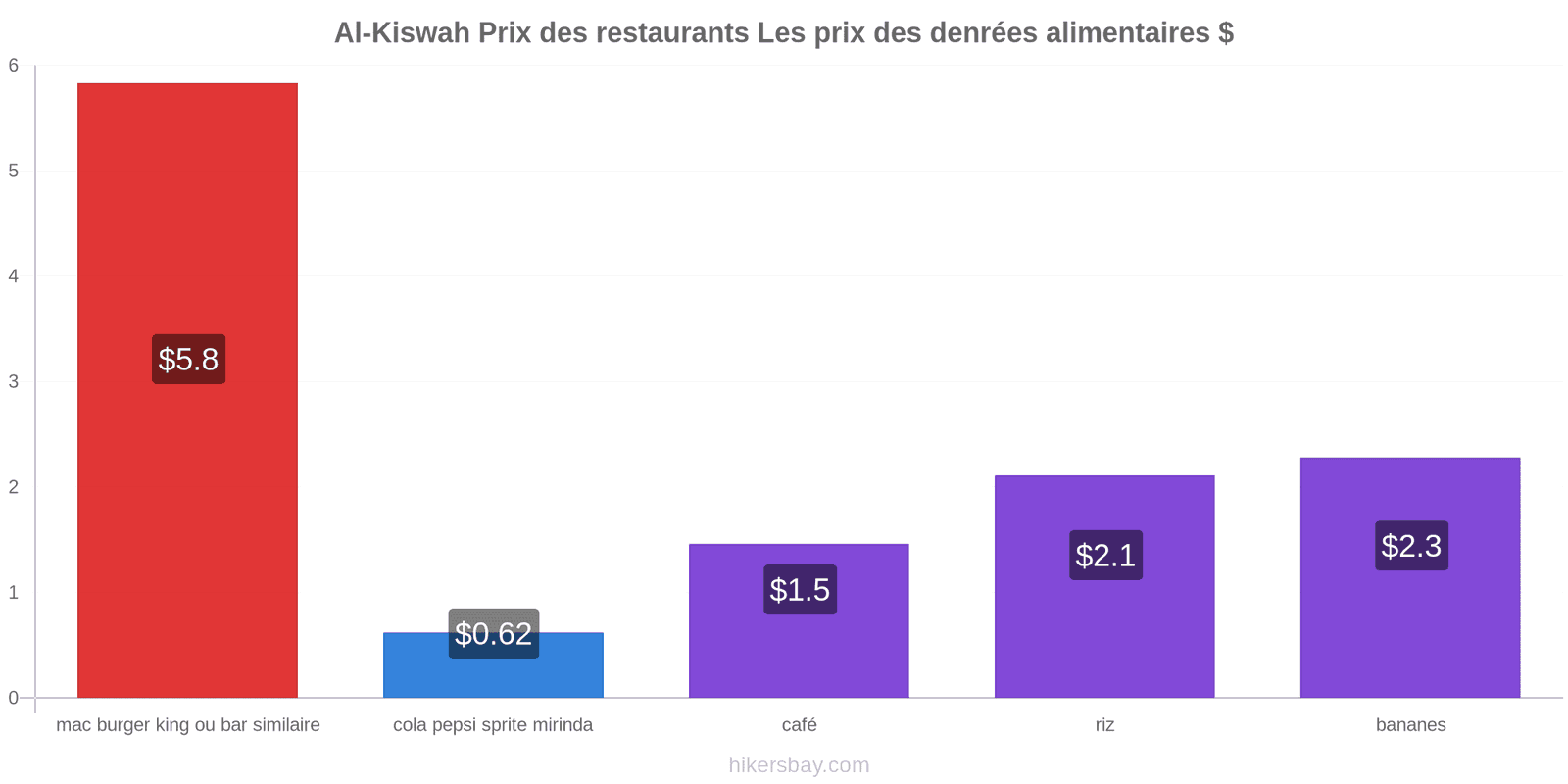 Al-Kiswah changements de prix hikersbay.com