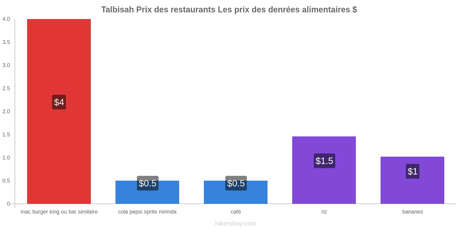 Talbisah changements de prix hikersbay.com