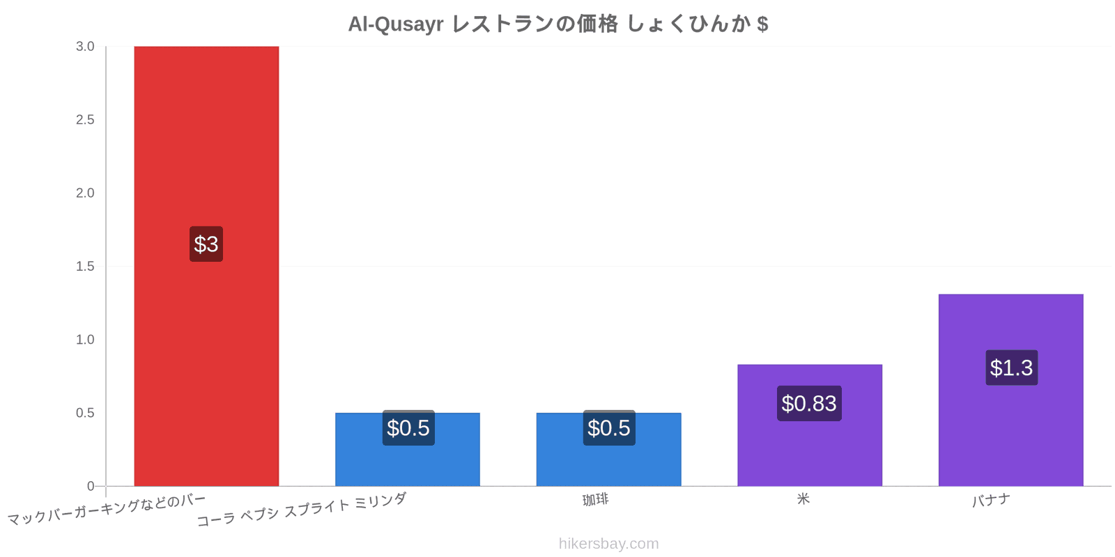 Al-Qusayr 価格の変更 hikersbay.com