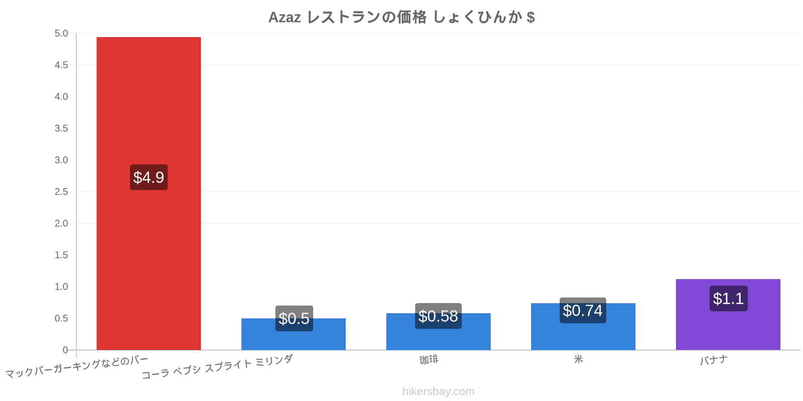 Azaz 価格の変更 hikersbay.com