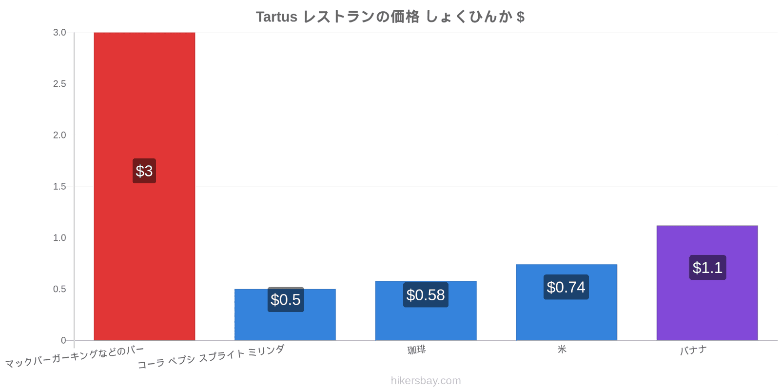 Tartus 価格の変更 hikersbay.com