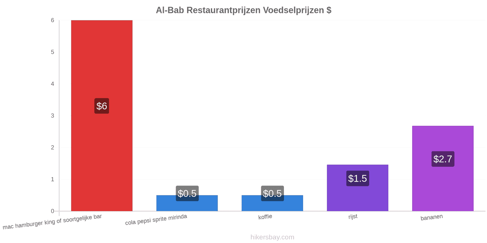 Al-Bab prijswijzigingen hikersbay.com