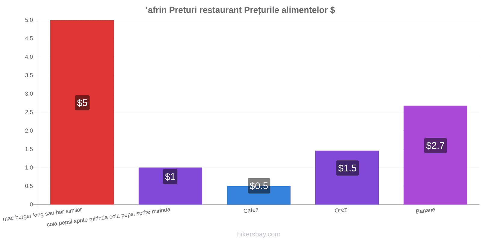 'afrin schimbări de prețuri hikersbay.com