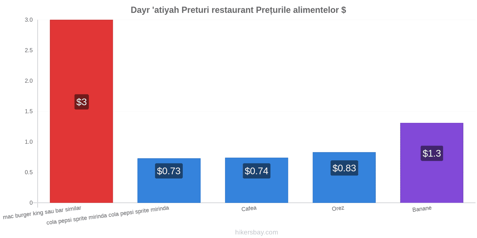 Dayr 'atiyah schimbări de prețuri hikersbay.com