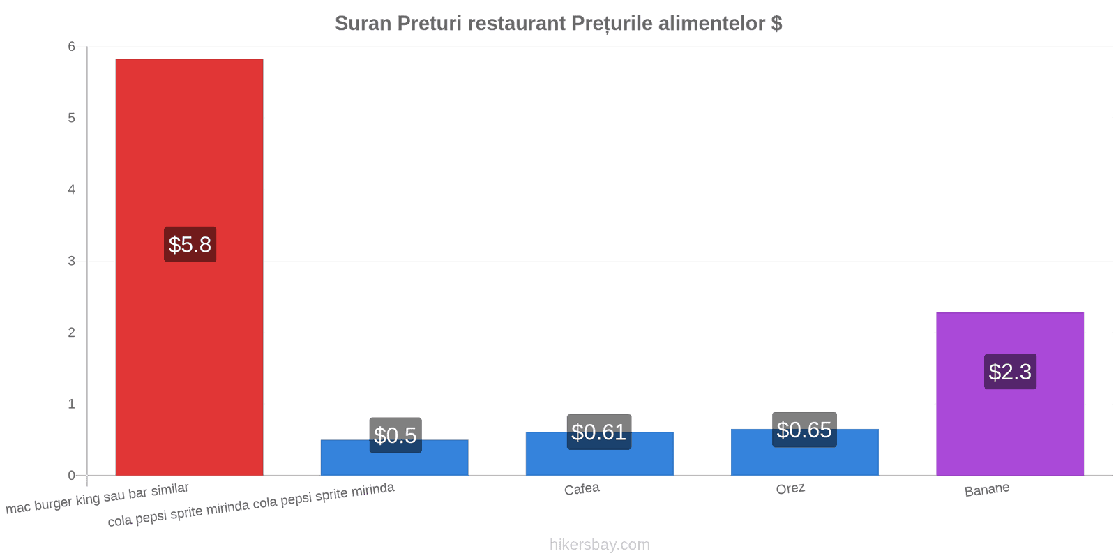 Suran schimbări de prețuri hikersbay.com