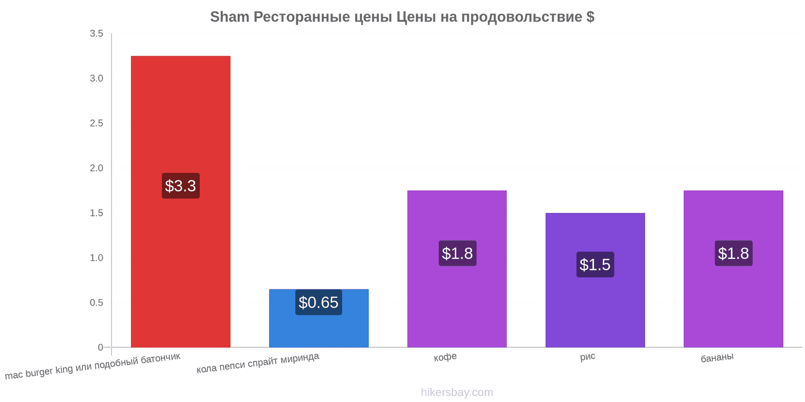 Sham изменения цен hikersbay.com