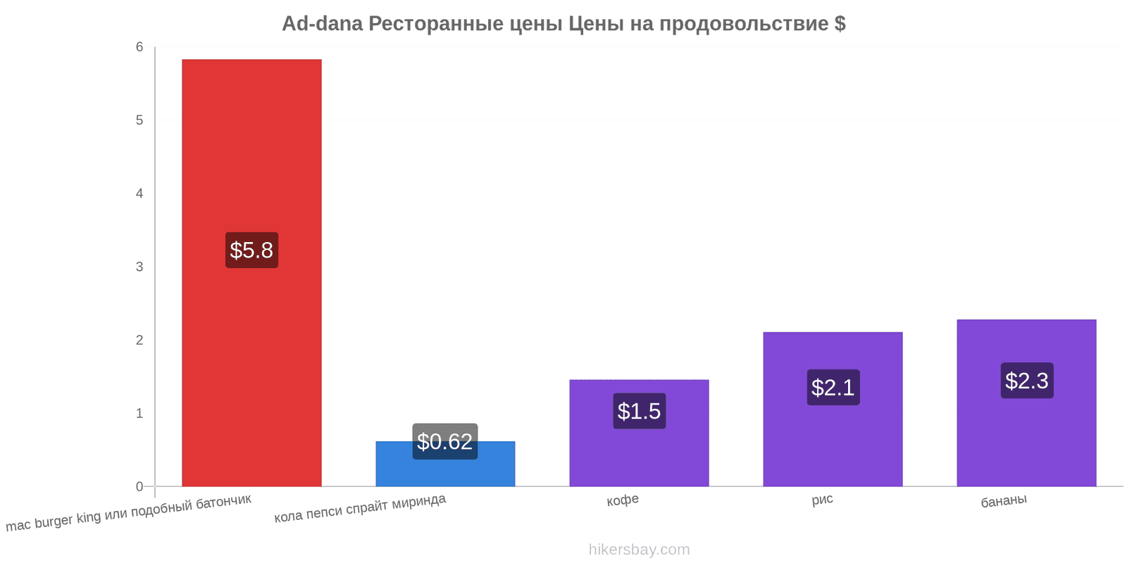 Ad-dana изменения цен hikersbay.com