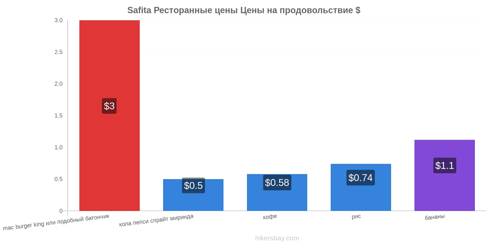 Safita изменения цен hikersbay.com