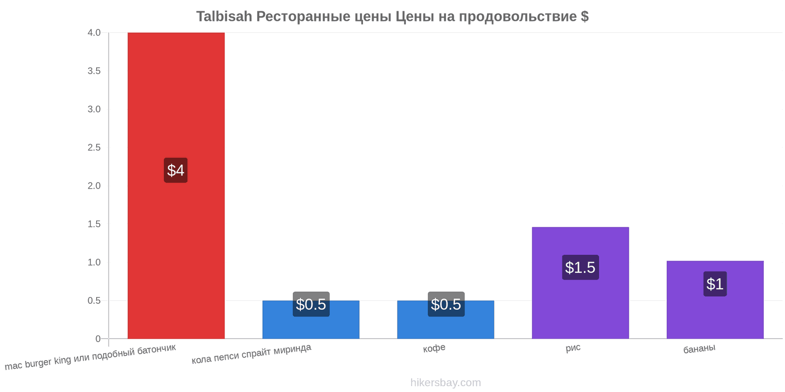 Talbisah изменения цен hikersbay.com