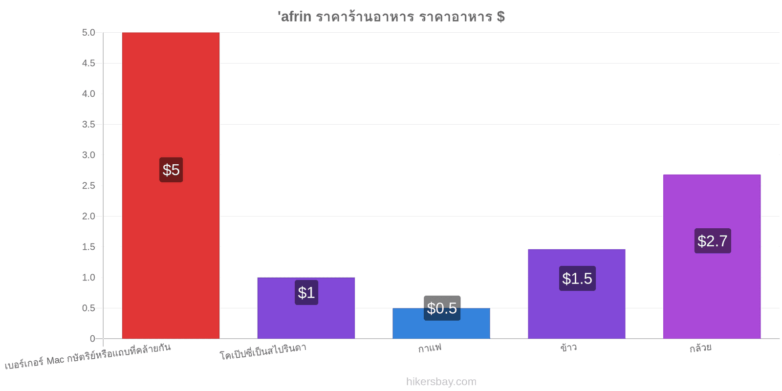 'afrin การเปลี่ยนแปลงราคา hikersbay.com