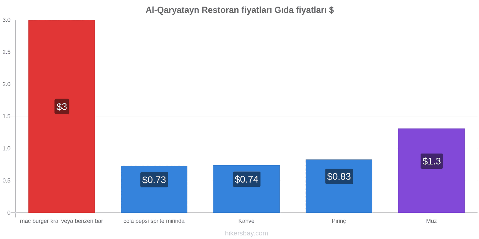 Al-Qaryatayn fiyat değişiklikleri hikersbay.com