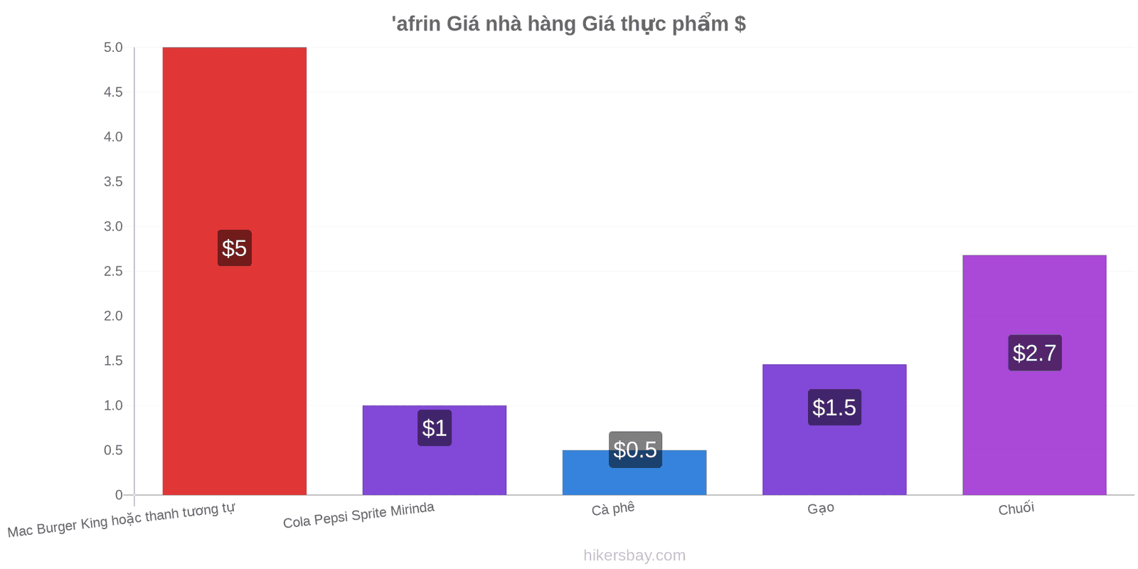 'afrin thay đổi giá cả hikersbay.com