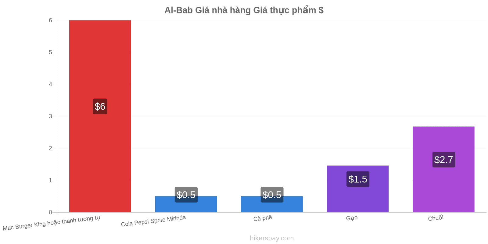 Al-Bab thay đổi giá cả hikersbay.com