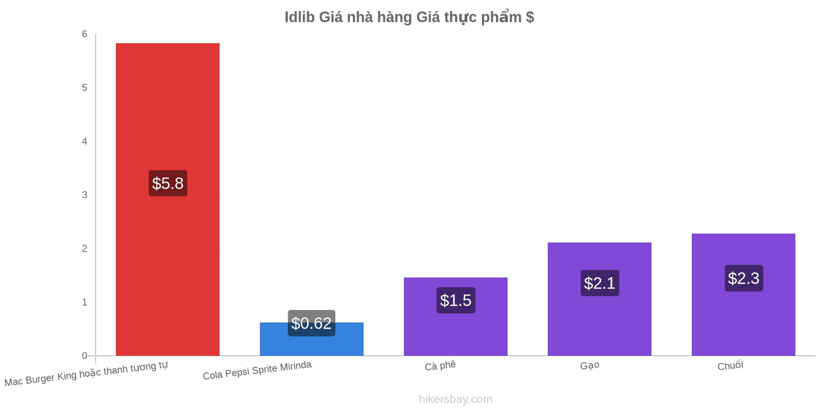 Idlib thay đổi giá cả hikersbay.com