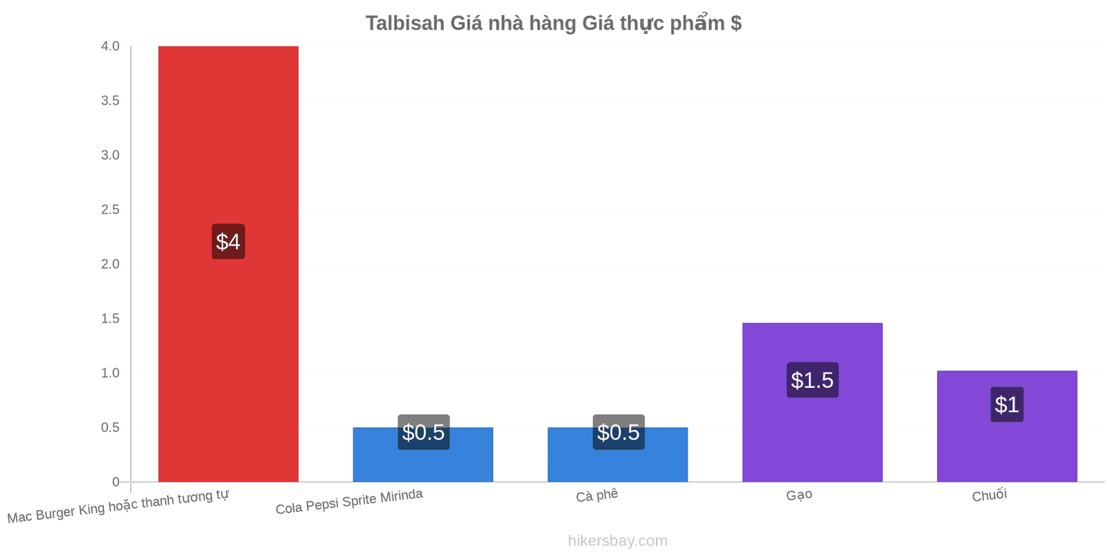 Talbisah thay đổi giá cả hikersbay.com