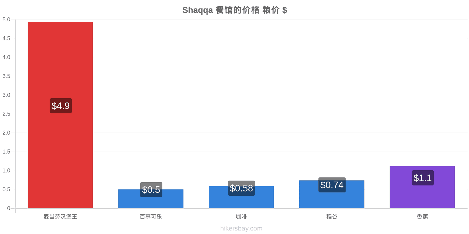 Shaqqa 价格变动 hikersbay.com