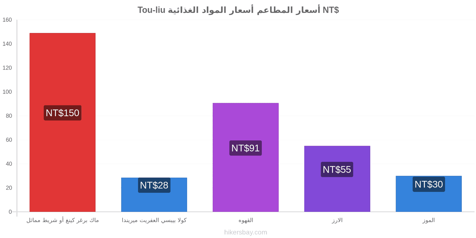 Tou-liu تغييرات الأسعار hikersbay.com