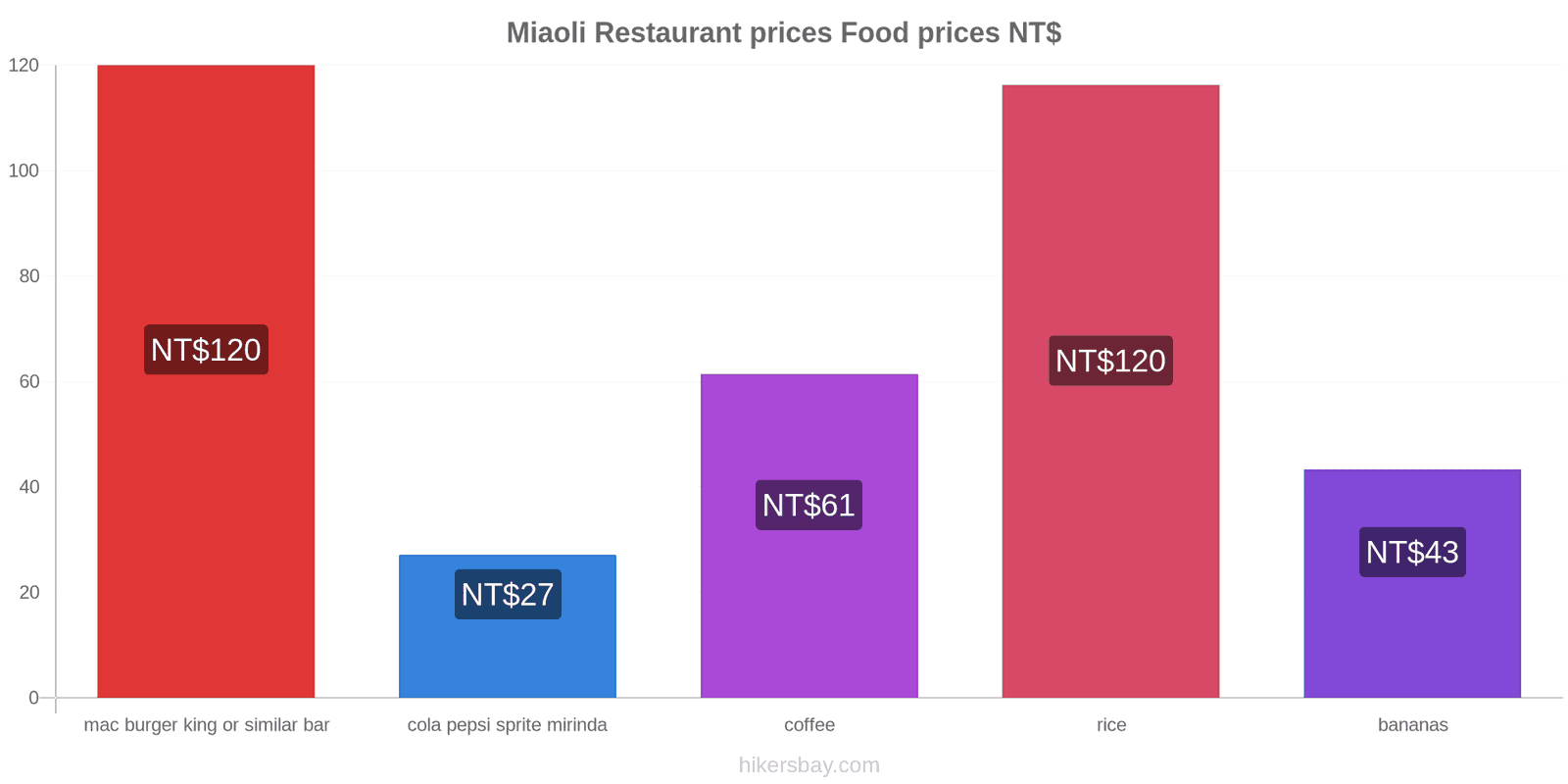 Miaoli price changes hikersbay.com