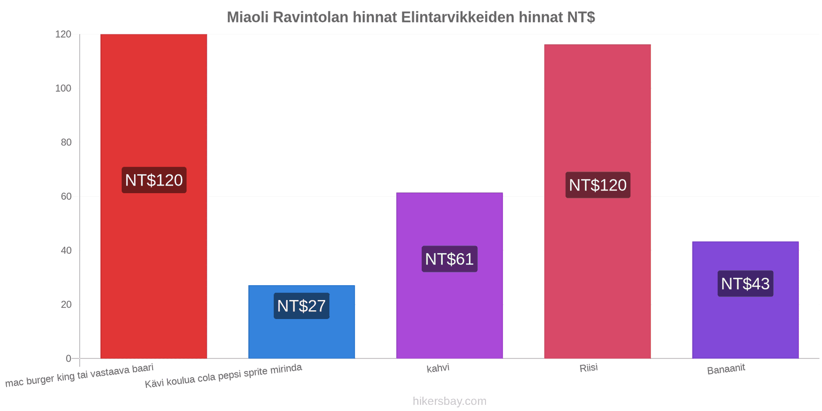 Miaoli hintojen muutokset hikersbay.com