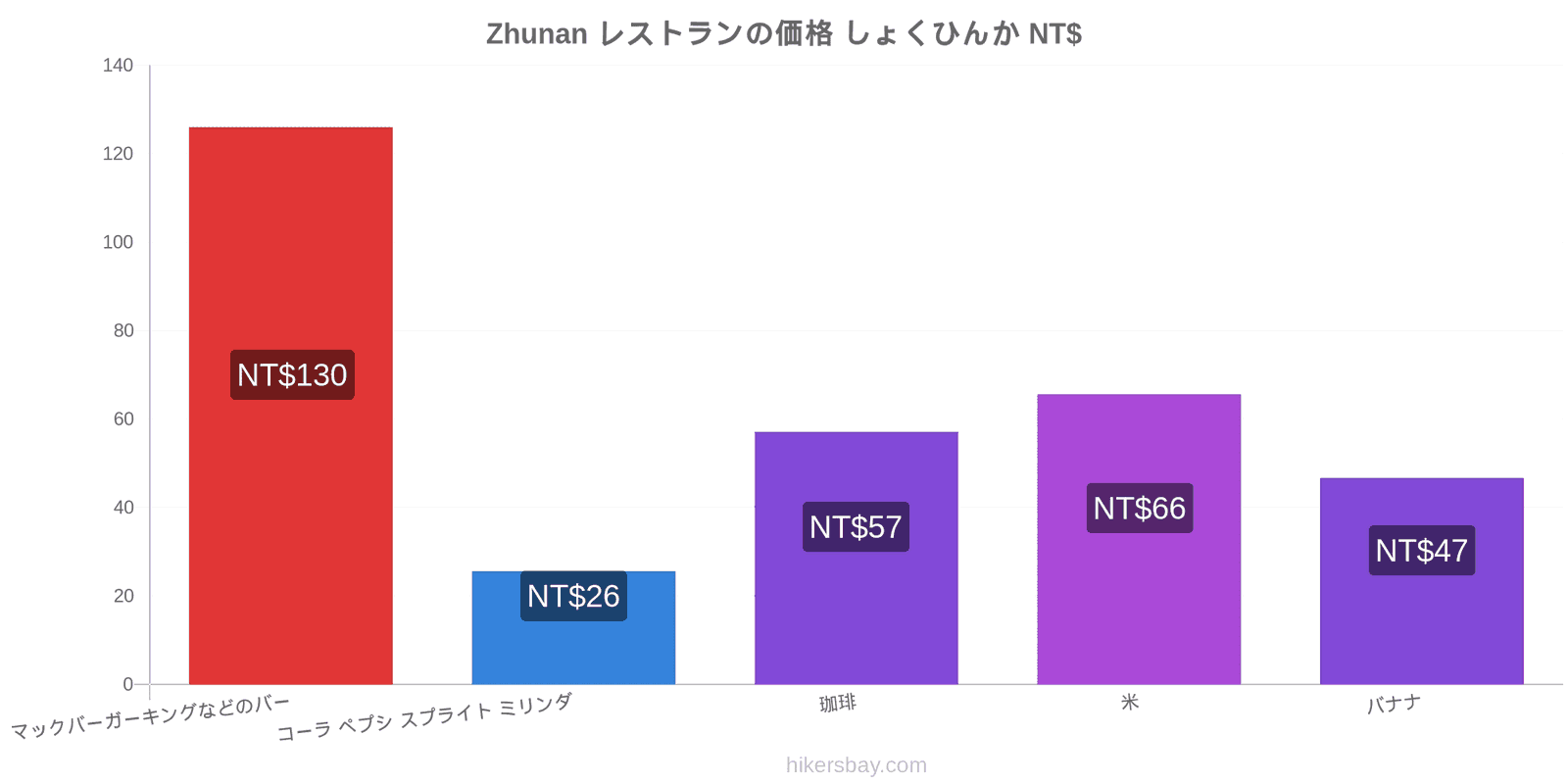 Zhunan 価格の変更 hikersbay.com