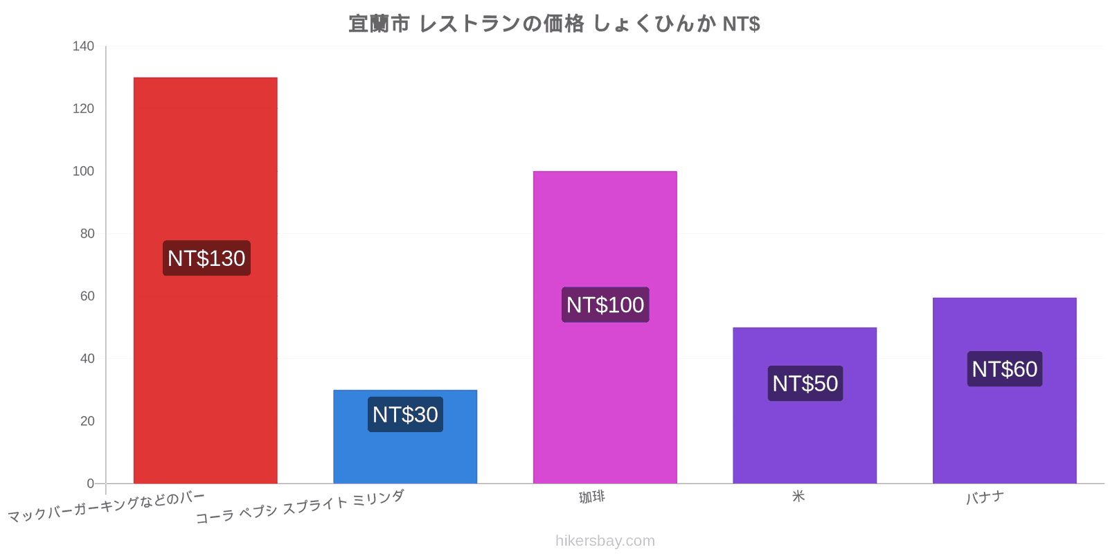 宜蘭市 価格の変更 hikersbay.com