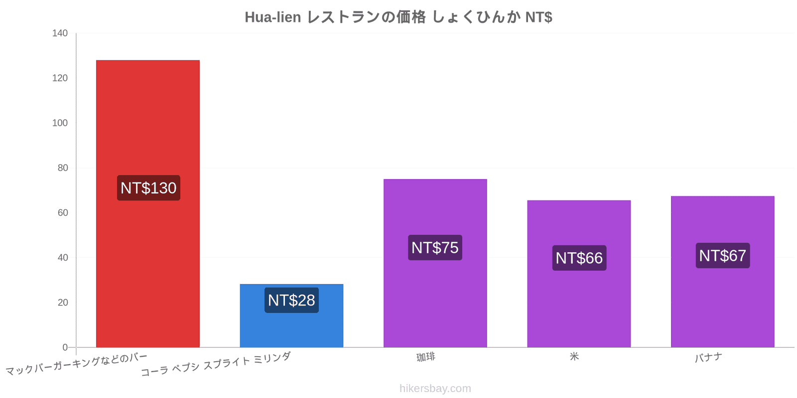 Hua-lien 価格の変更 hikersbay.com