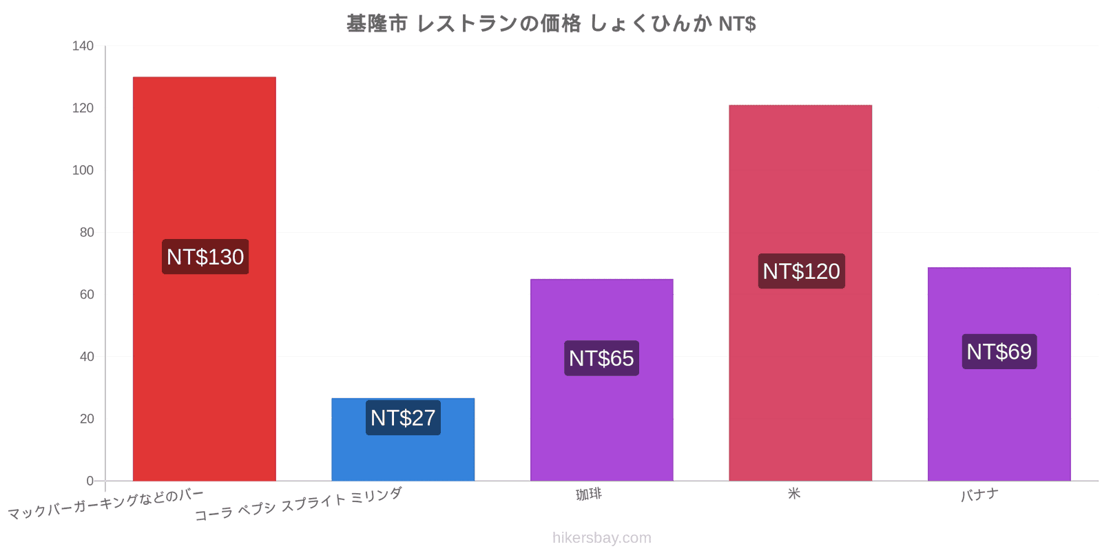 基隆市 価格の変更 hikersbay.com