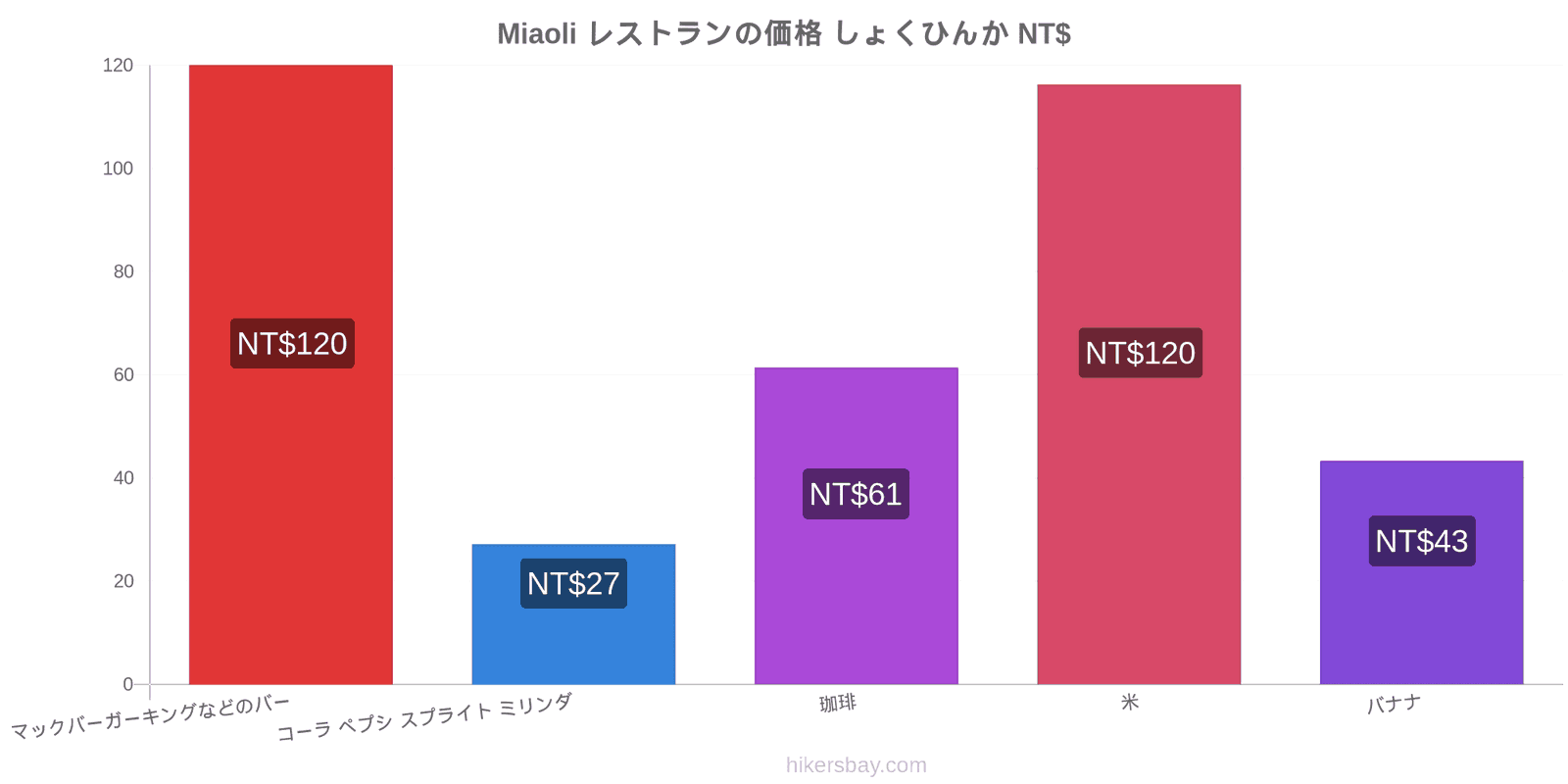 Miaoli 価格の変更 hikersbay.com