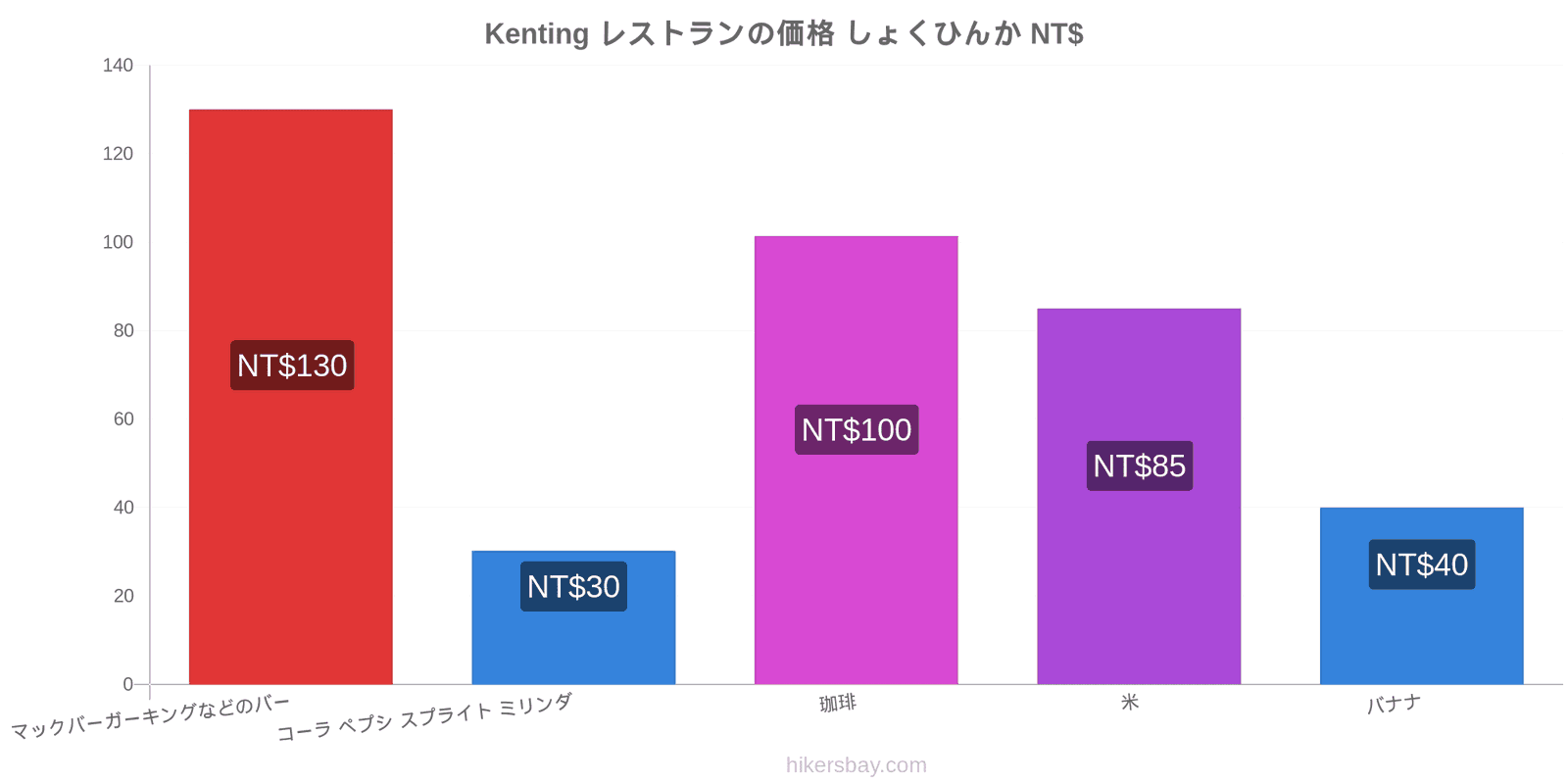 Kenting 価格の変更 hikersbay.com