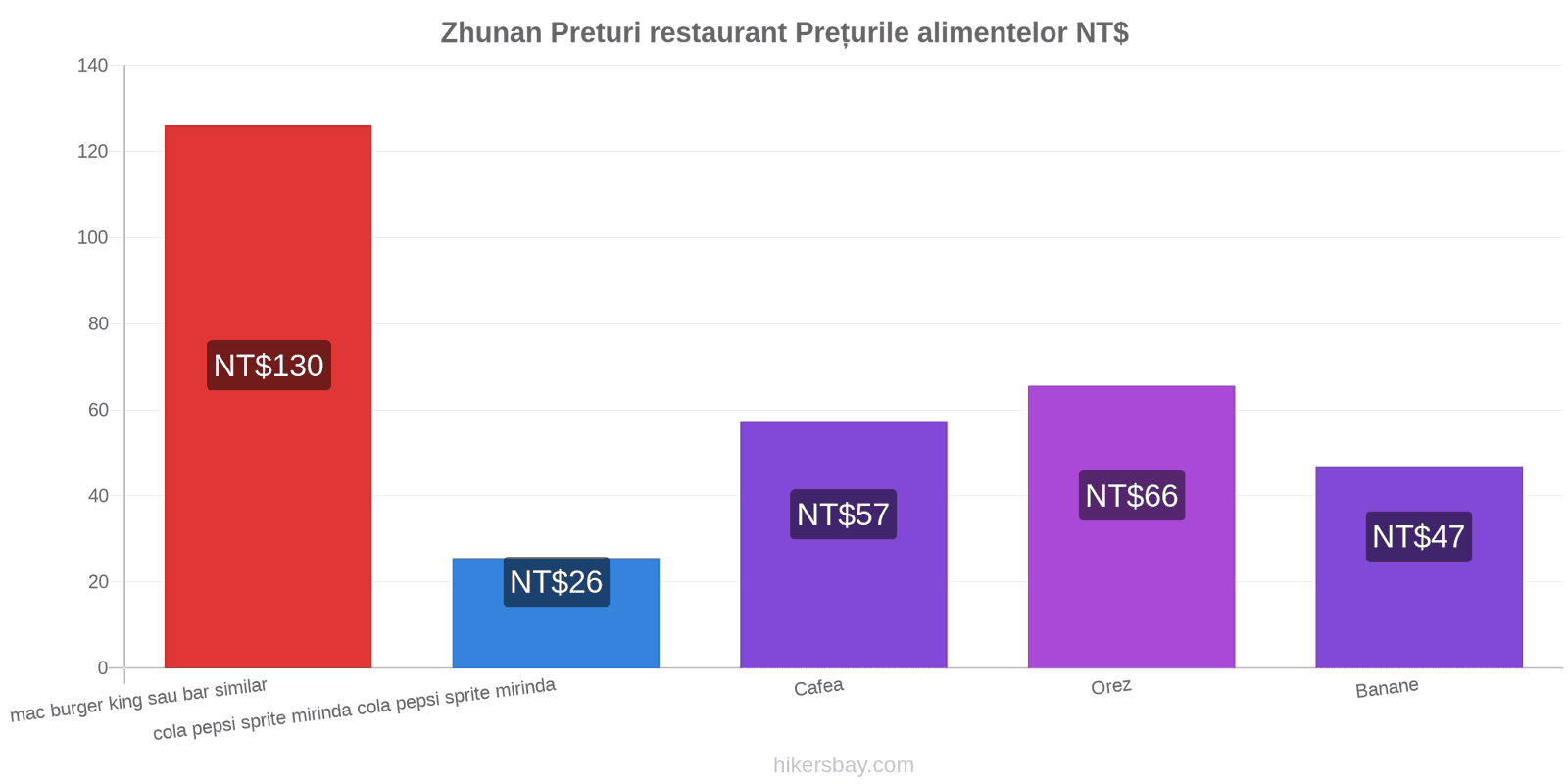 Zhunan schimbări de prețuri hikersbay.com