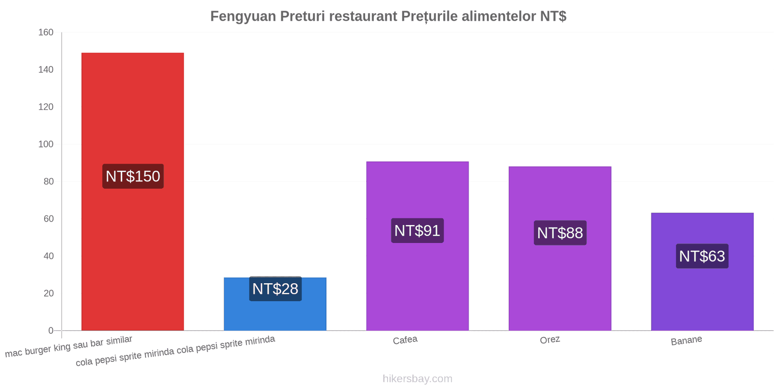 Fengyuan schimbări de prețuri hikersbay.com