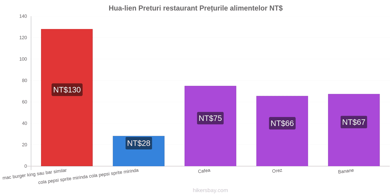 Hua-lien schimbări de prețuri hikersbay.com