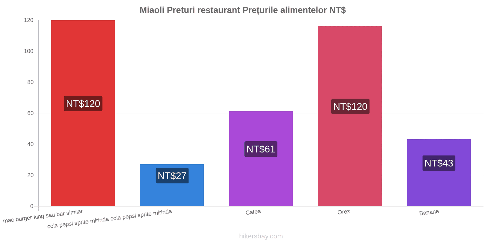 Miaoli schimbări de prețuri hikersbay.com