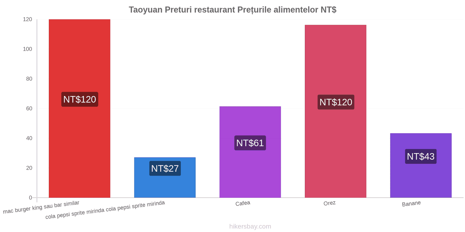 Taoyuan schimbări de prețuri hikersbay.com