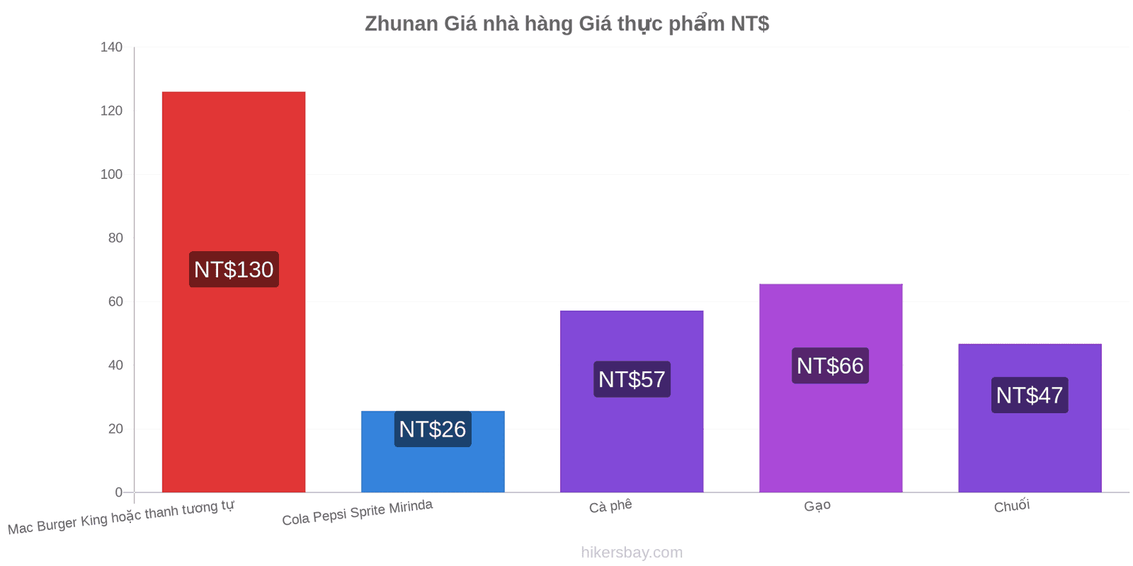 Zhunan thay đổi giá cả hikersbay.com