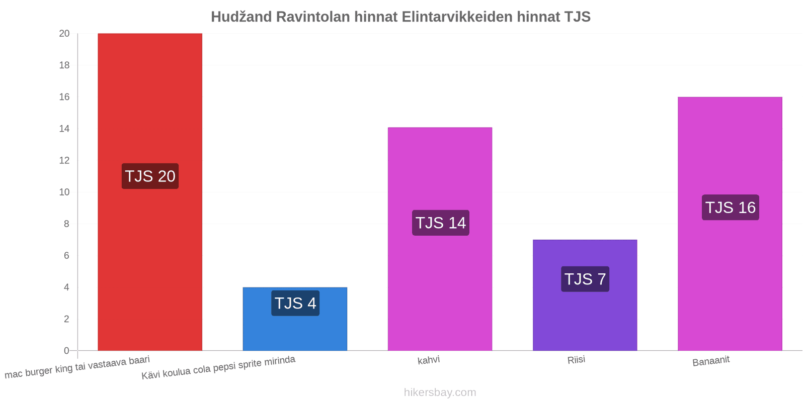 Hudžand hintojen muutokset hikersbay.com