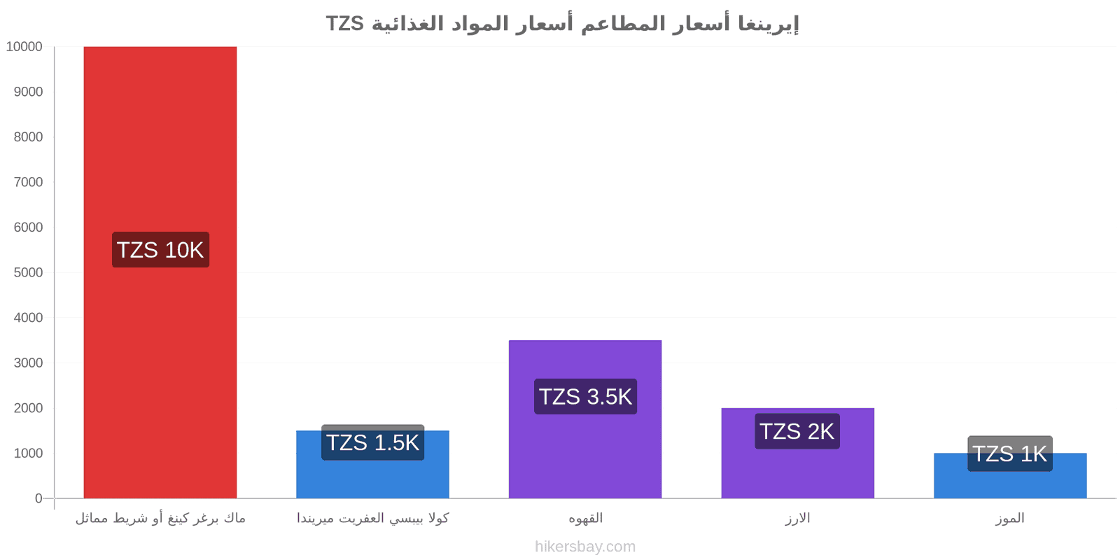 إيرينغا تغييرات الأسعار hikersbay.com