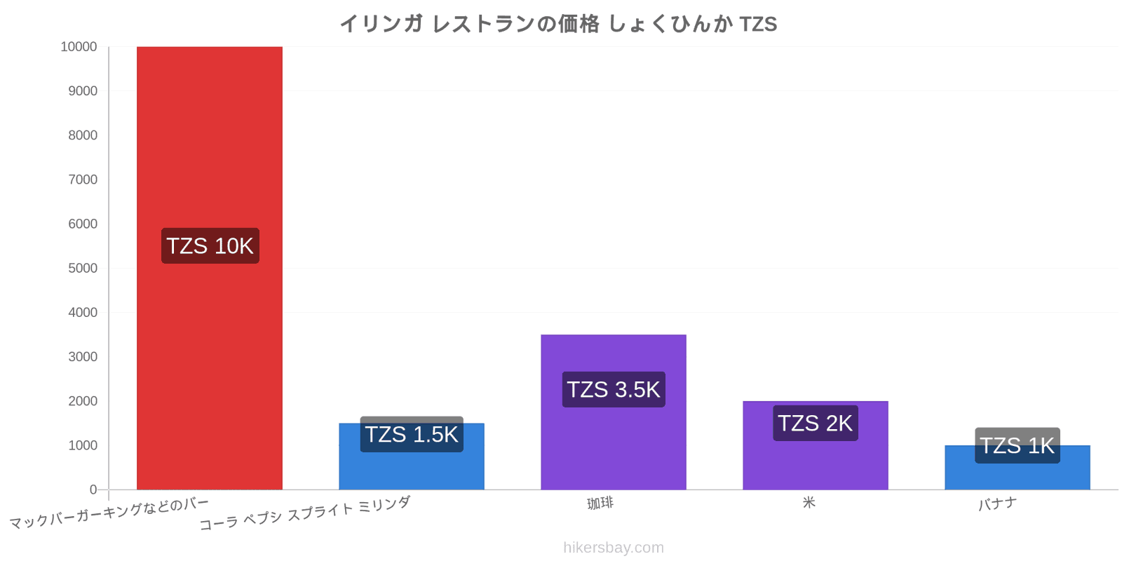 イリンガ 価格の変更 hikersbay.com