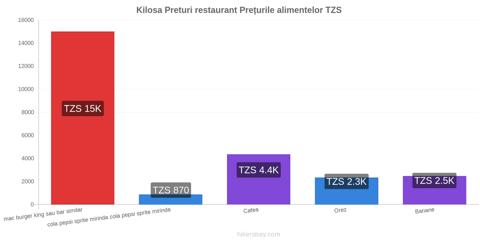 Kilosa schimbări de prețuri hikersbay.com