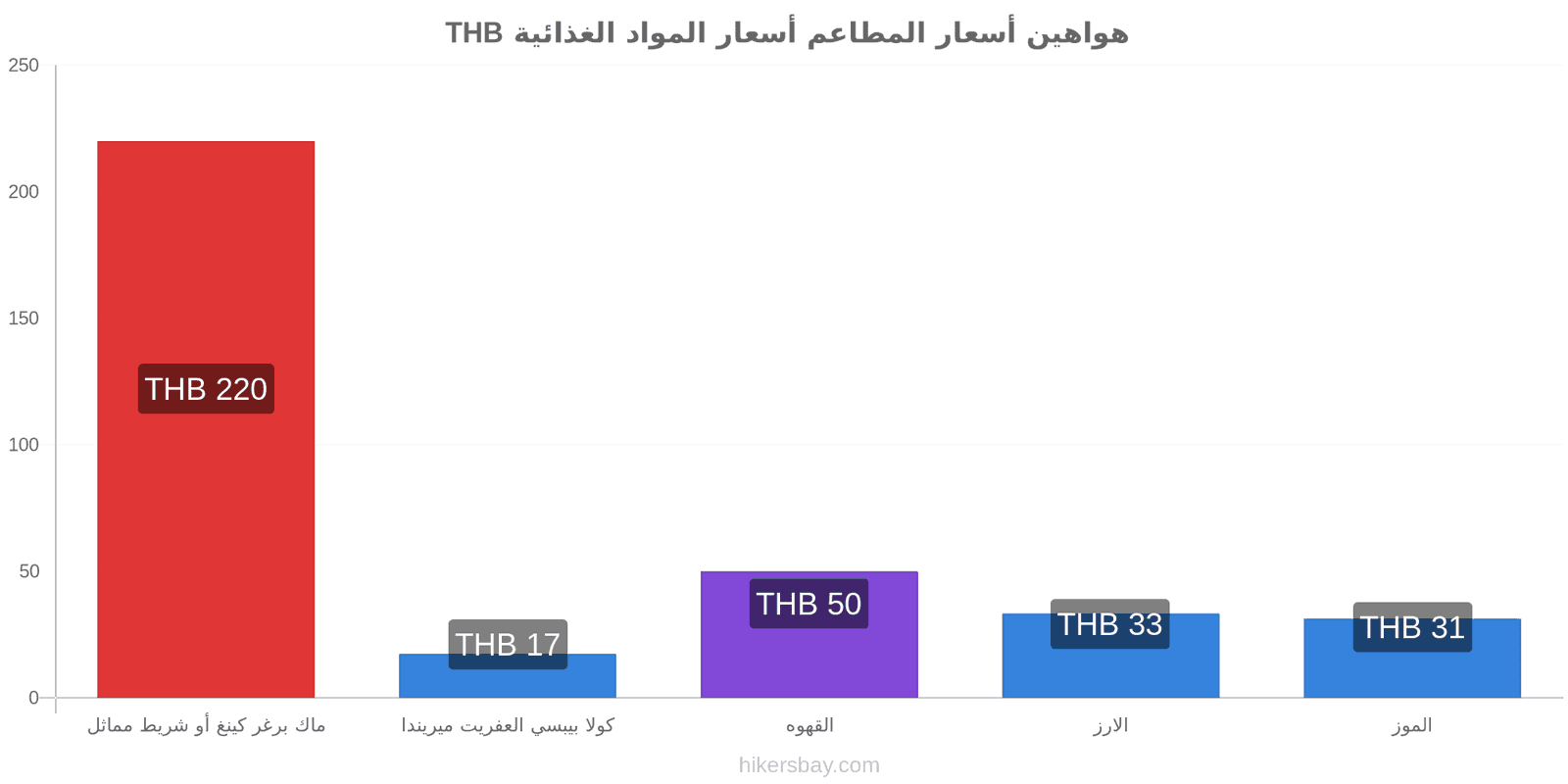 هواهين تغييرات الأسعار hikersbay.com