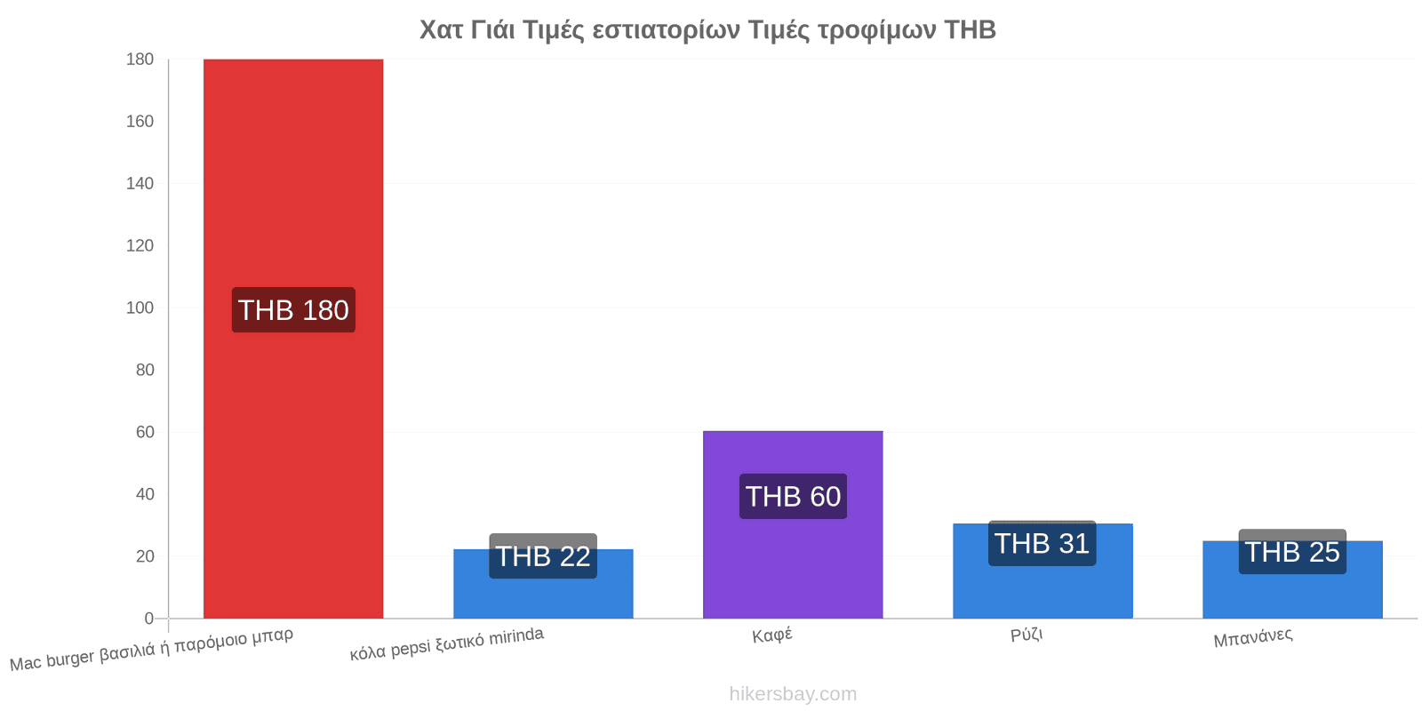 Χατ Γιάι αλλαγές τιμών hikersbay.com