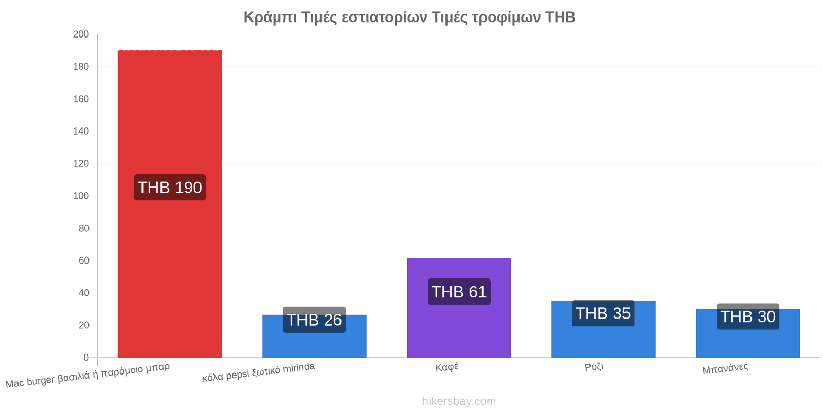 Κράμπι αλλαγές τιμών hikersbay.com