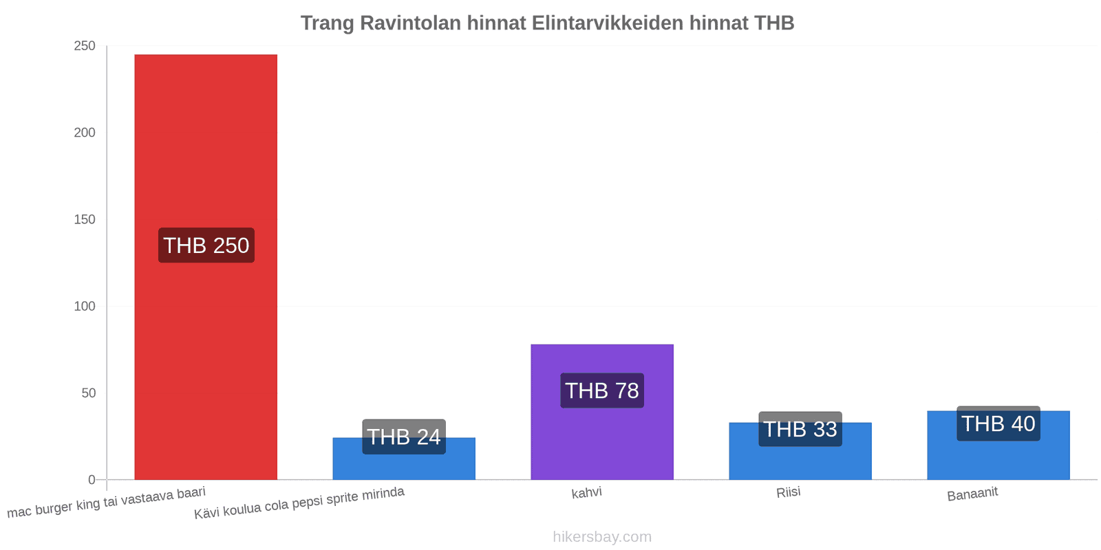 Trang hintojen muutokset hikersbay.com