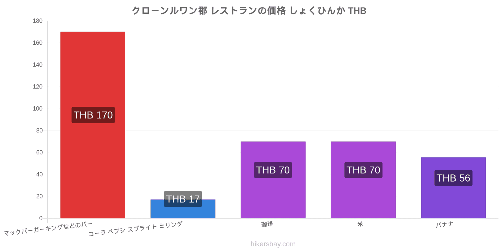 クローンルワン郡 価格の変更 hikersbay.com