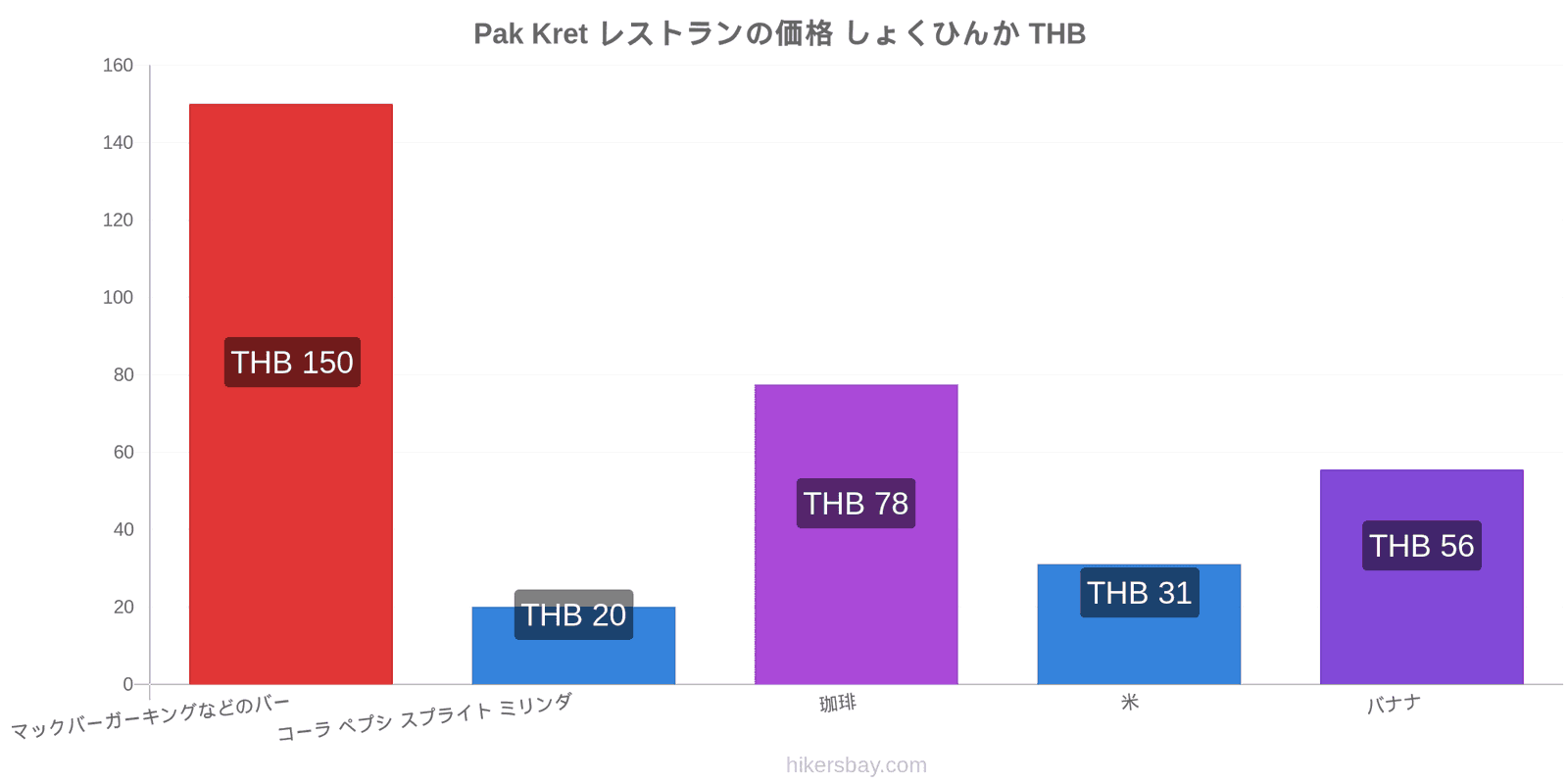 Pak Kret 価格の変更 hikersbay.com